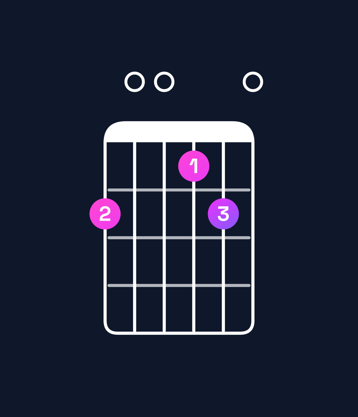 Chord chart for How to play B minor 11 chord on guitar — Shape 700670 | Guitar Wiz