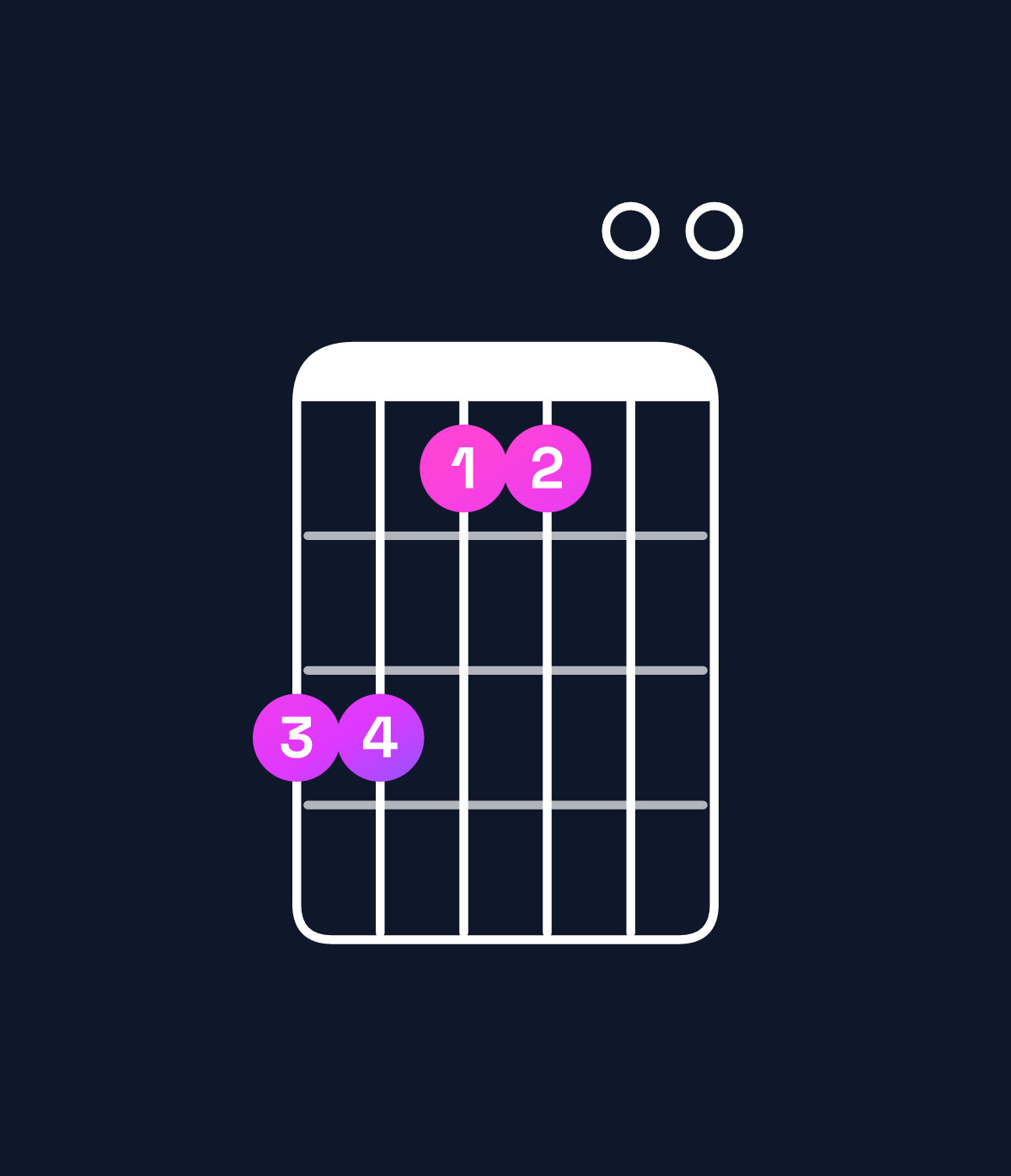 Chord chart for How to play B minor 11 / C♯ (4th inversion) chord on guitar — Shape 997700 | Guitar Wiz