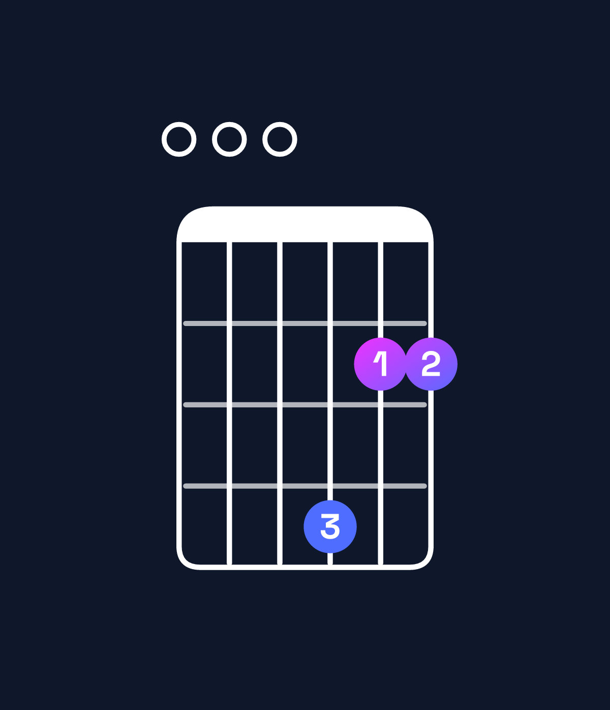 Chord chart for How to play B minor 11 / E (5th inversion) chord on guitar — Shape 000422 | Guitar Wiz