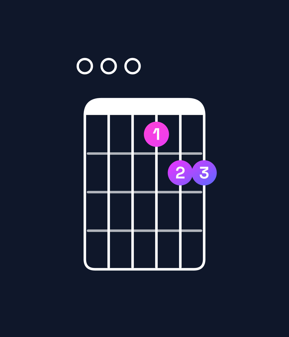 Chord chart for How to play B minor 11 / E (5th inversion) chord on guitar — Shape 000677 | Guitar Wiz