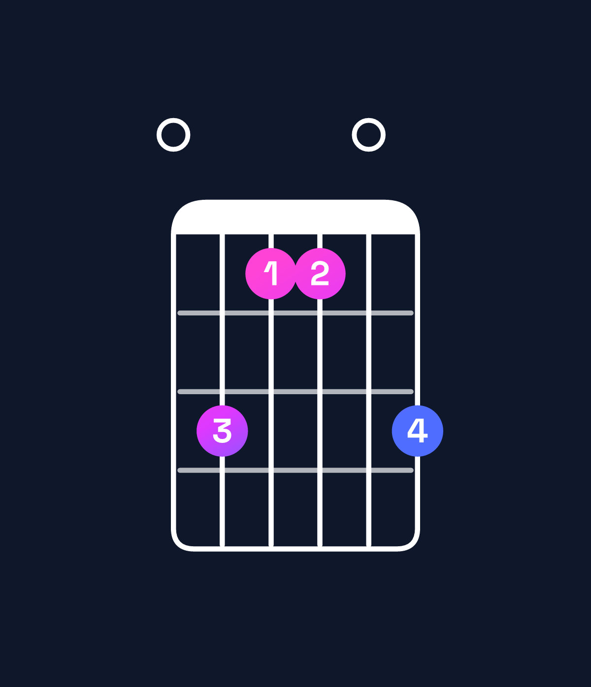 Chord chart for How to play B minor 11 / E (5th inversion) chord on guitar — Shape 097709 | Guitar Wiz