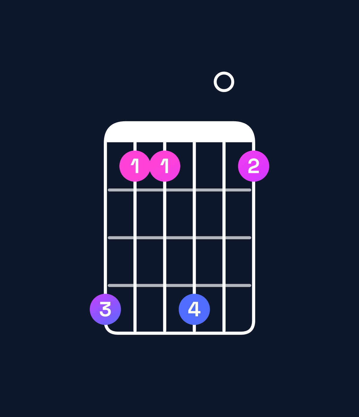 Chord chart for How to play B minor 6 add 9 chord on guitar — Shape 744704 | Guitar Wiz