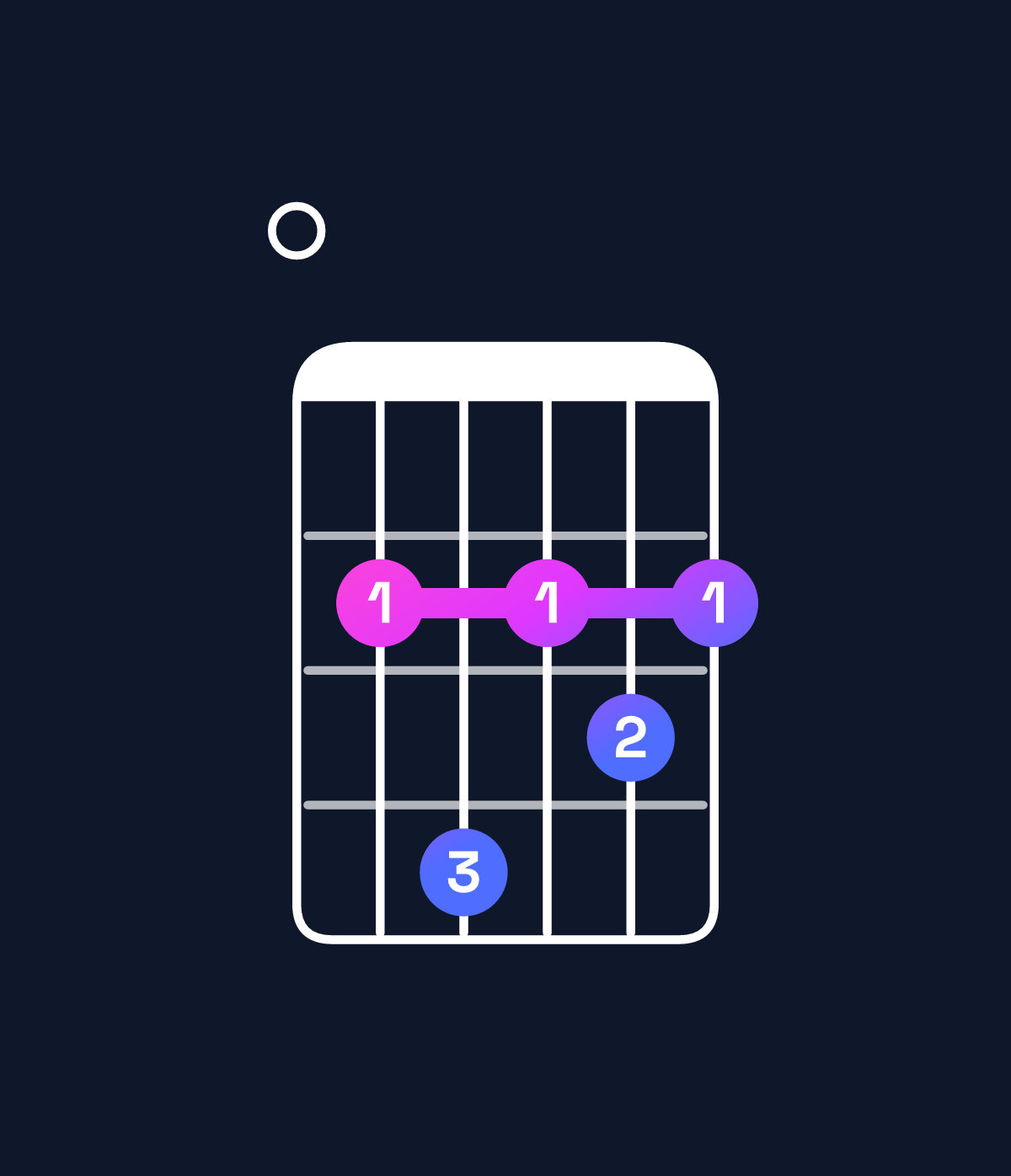 Chord chart for How to play B minor 7th add 11 / E (4th inversion) chord on guitar — Shape 024232 | Guitar Wiz