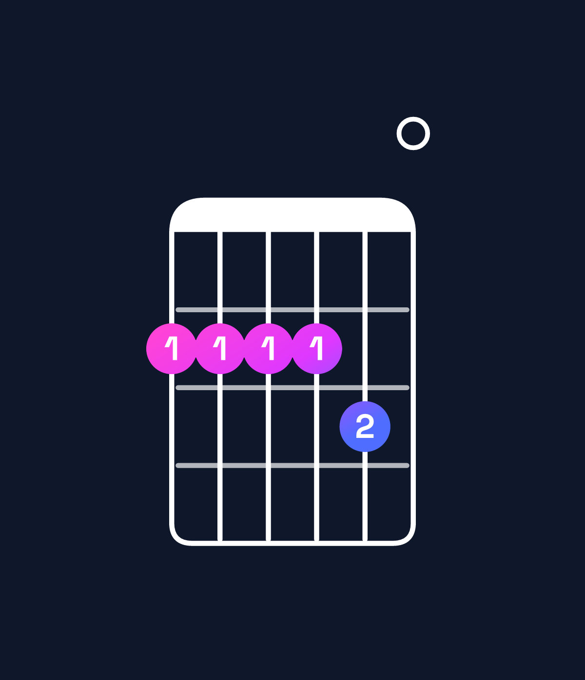 Chord chart for How to play B minor 7th add 11 / F♯ (2nd inversion) chord on guitar — Shape 222230 | Guitar Wiz
