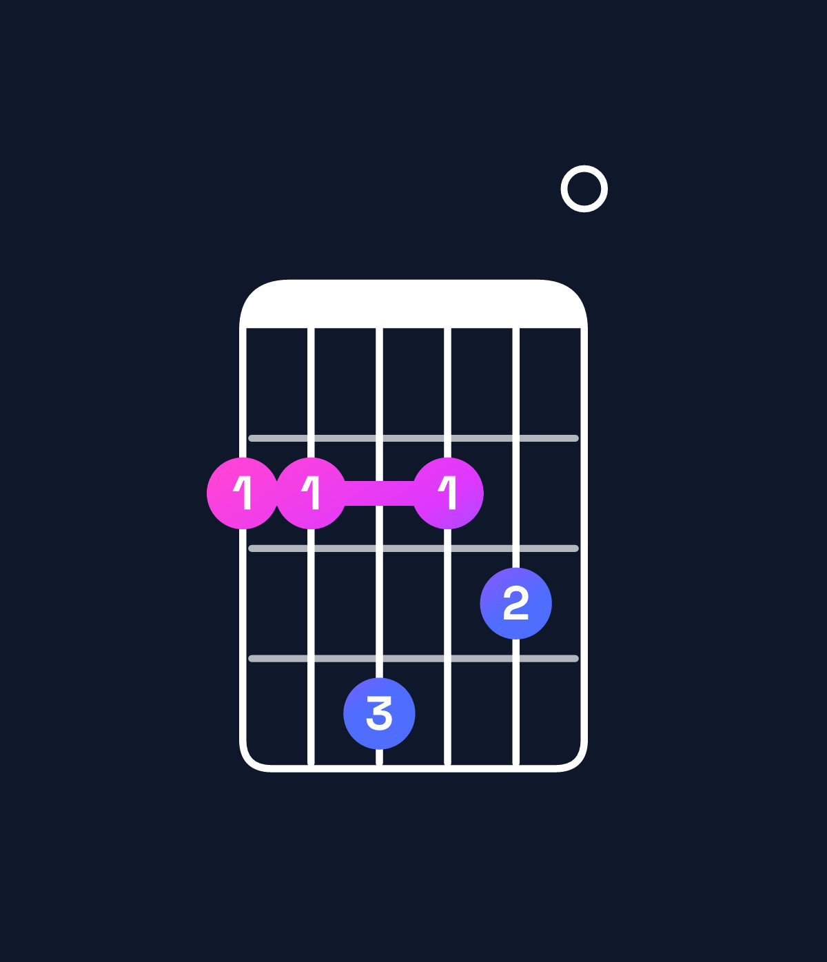 Chord chart for How to play B minor 7th add 11 / F♯ (2nd inversion) chord on guitar — Shape 224230 | Guitar Wiz