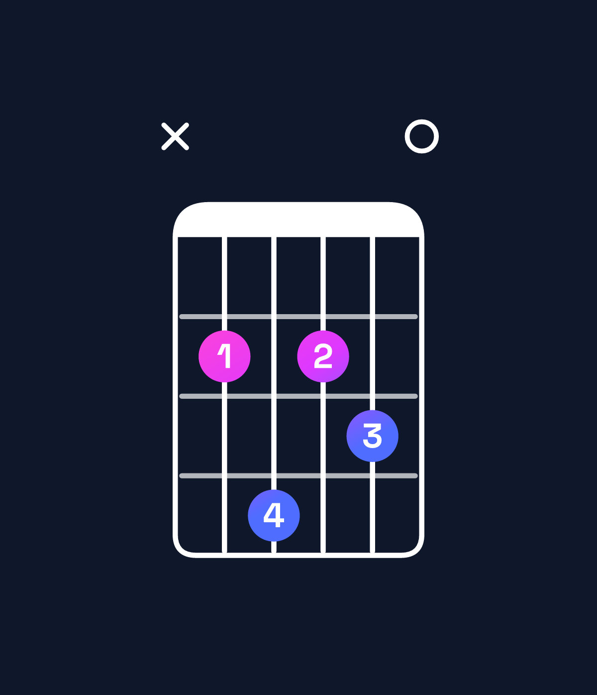 Chord chart for How to play B minor 7th add 11 chord on guitar — Shape x24230 | Guitar Wiz