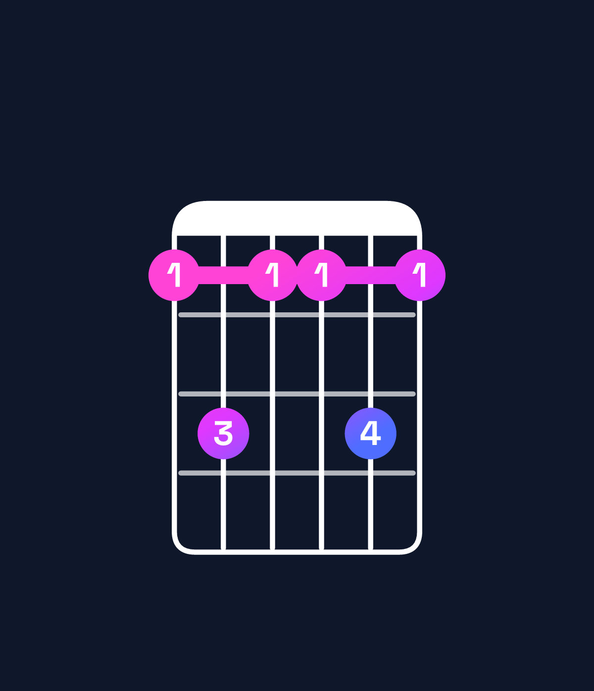 Chord chart for How to play B minor 7th add 13 chord on guitar — Shape 797797 | Guitar Wiz