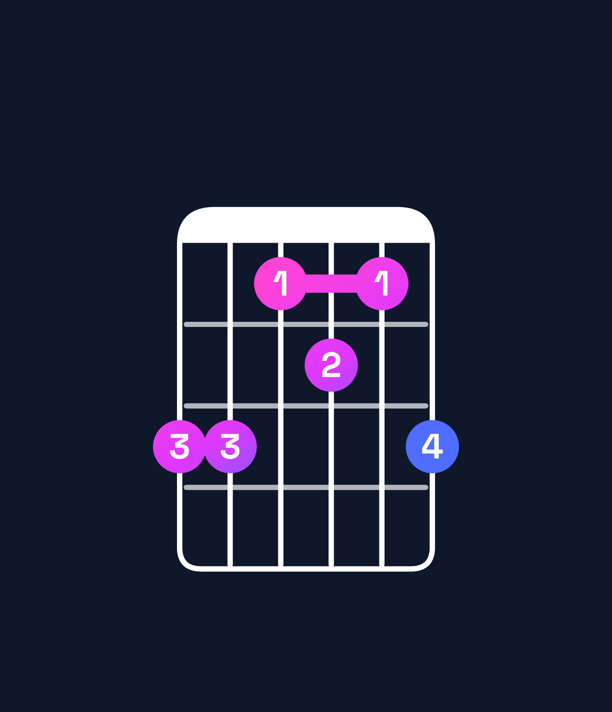 Chord chart for How to play B minor 7th flat 5 / A (3rd inversion) chord on guitar — Shape 553435 | Guitar Wiz