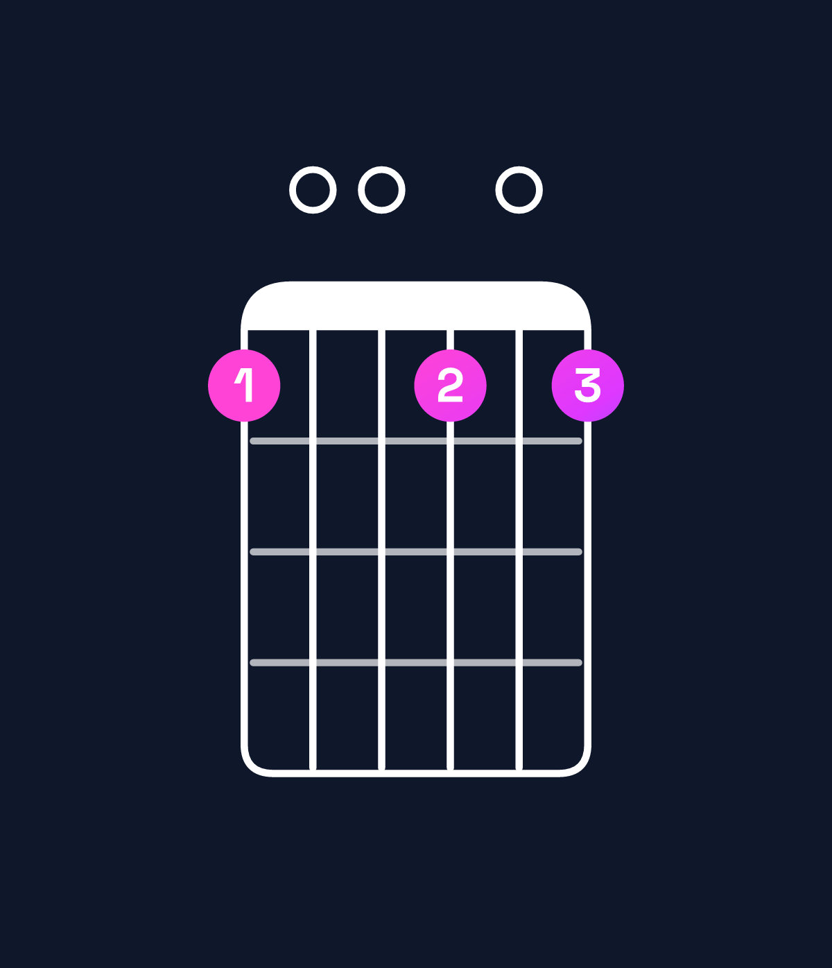 Chord chart for How to play B minor 7th flat 5 / D (1st inversion) chord on guitar — Shape a00a0a | Guitar Wiz