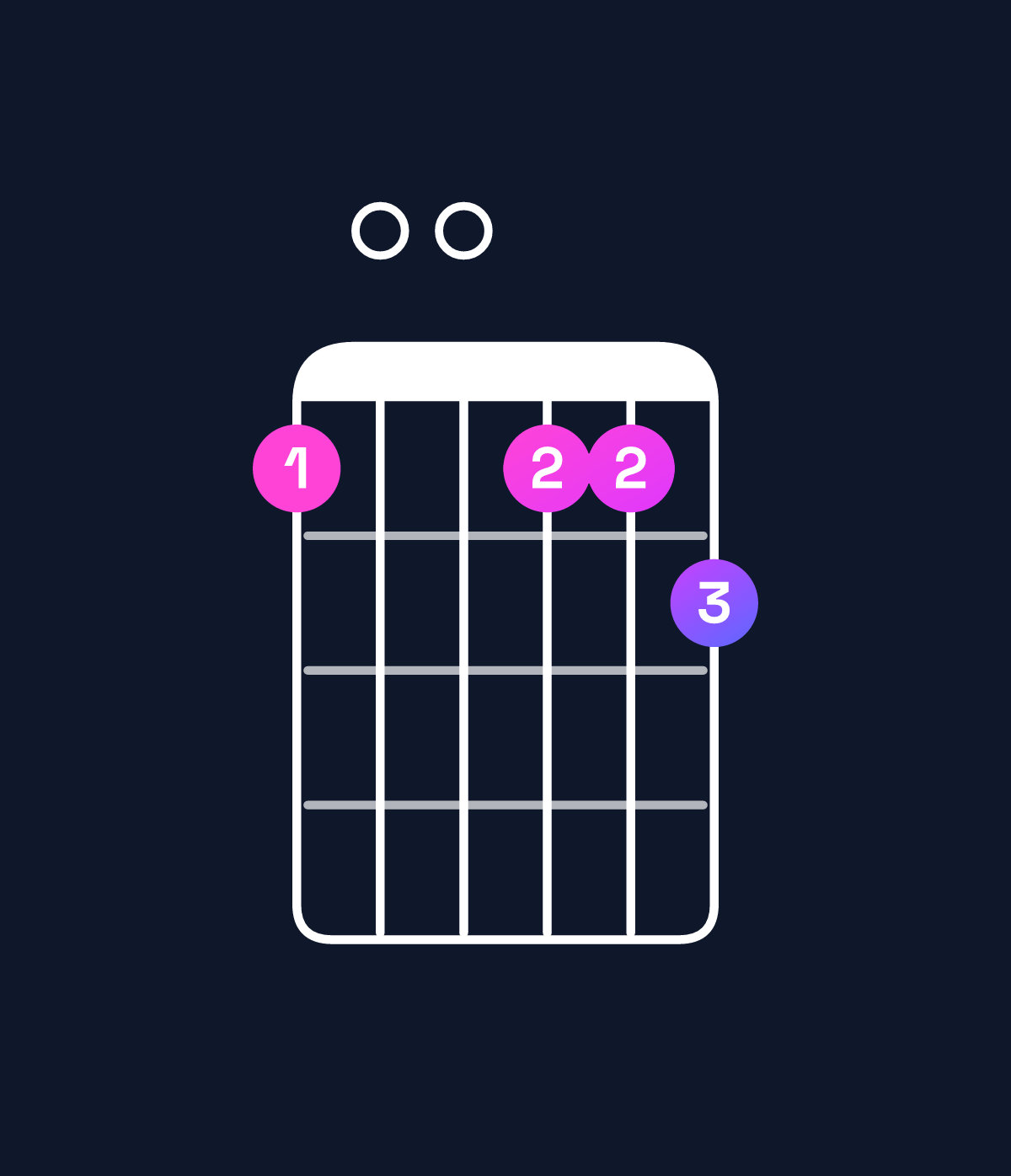 Chord chart for How to play B minor 7th flat 9th chord on guitar — Shape 700778 | Guitar Wiz