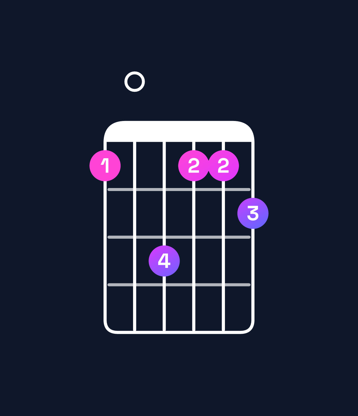 Chord chart for How to play B minor 7th flat 9th chord on guitar — Shape 709778 | Guitar Wiz