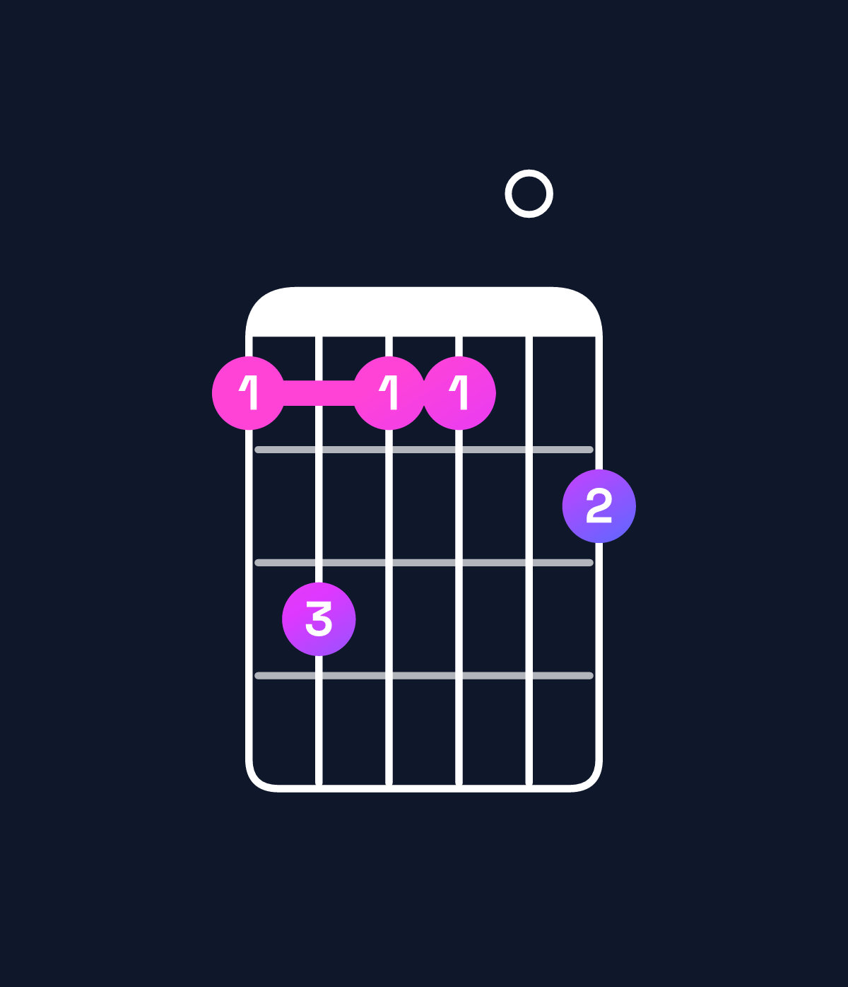 Chord chart for How to play B minor 7th flat 9th chord on guitar — Shape 797708 | Guitar Wiz