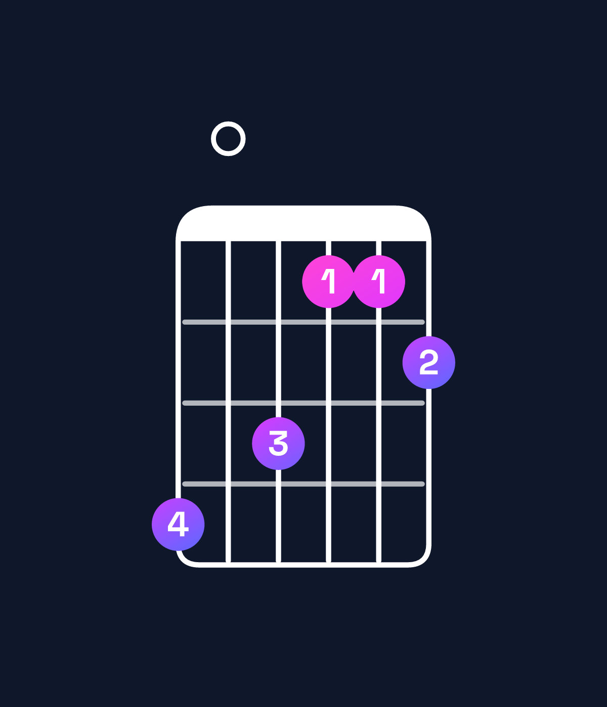 Chord chart for How to play B minor 7th flat 9th / D (1st inversion) chord on guitar — Shape a09778 | Guitar Wiz