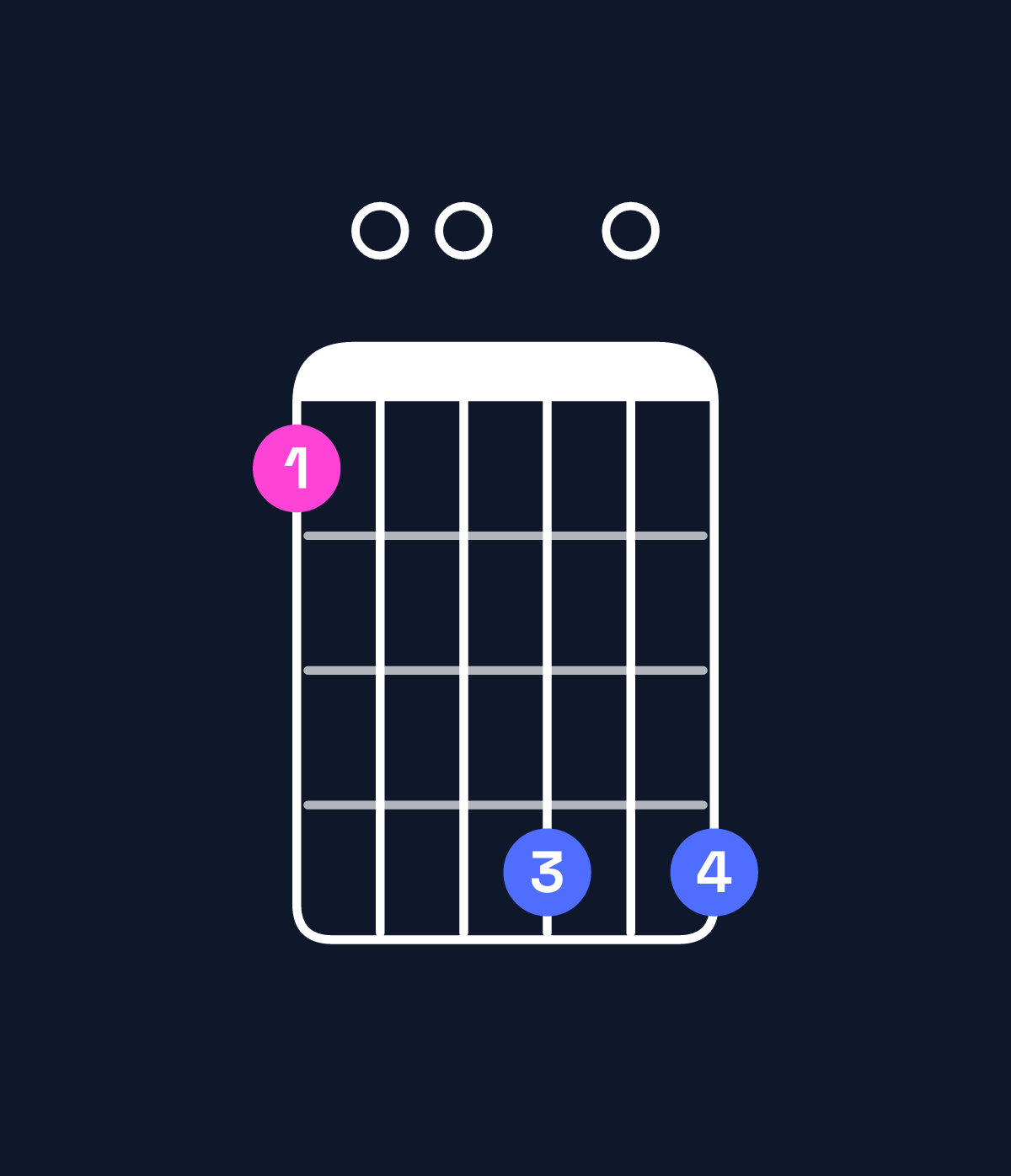 Chord chart for How to play B minor 7th flat 9th / F♯ (2nd inversion) chord on guitar — Shape 200505 | Guitar Wiz