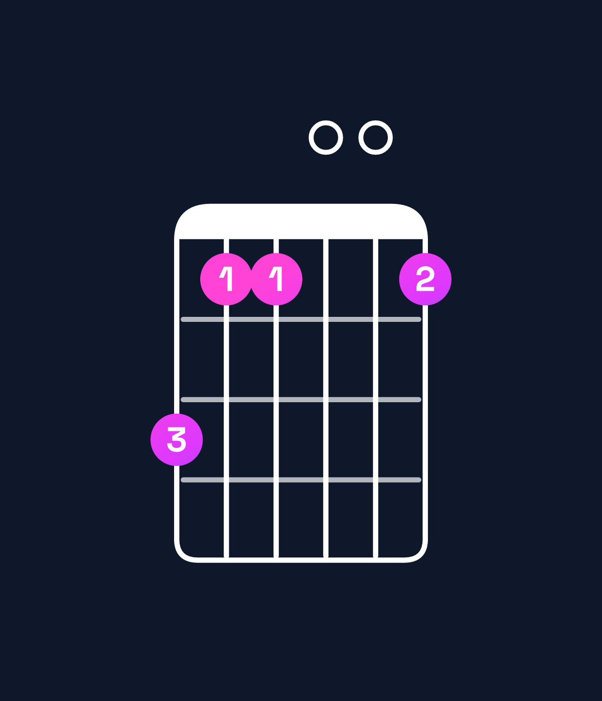 Chord chart for How to play B minor 7th sharp 5 chord on guitar — Shape 755005 | Guitar Wiz