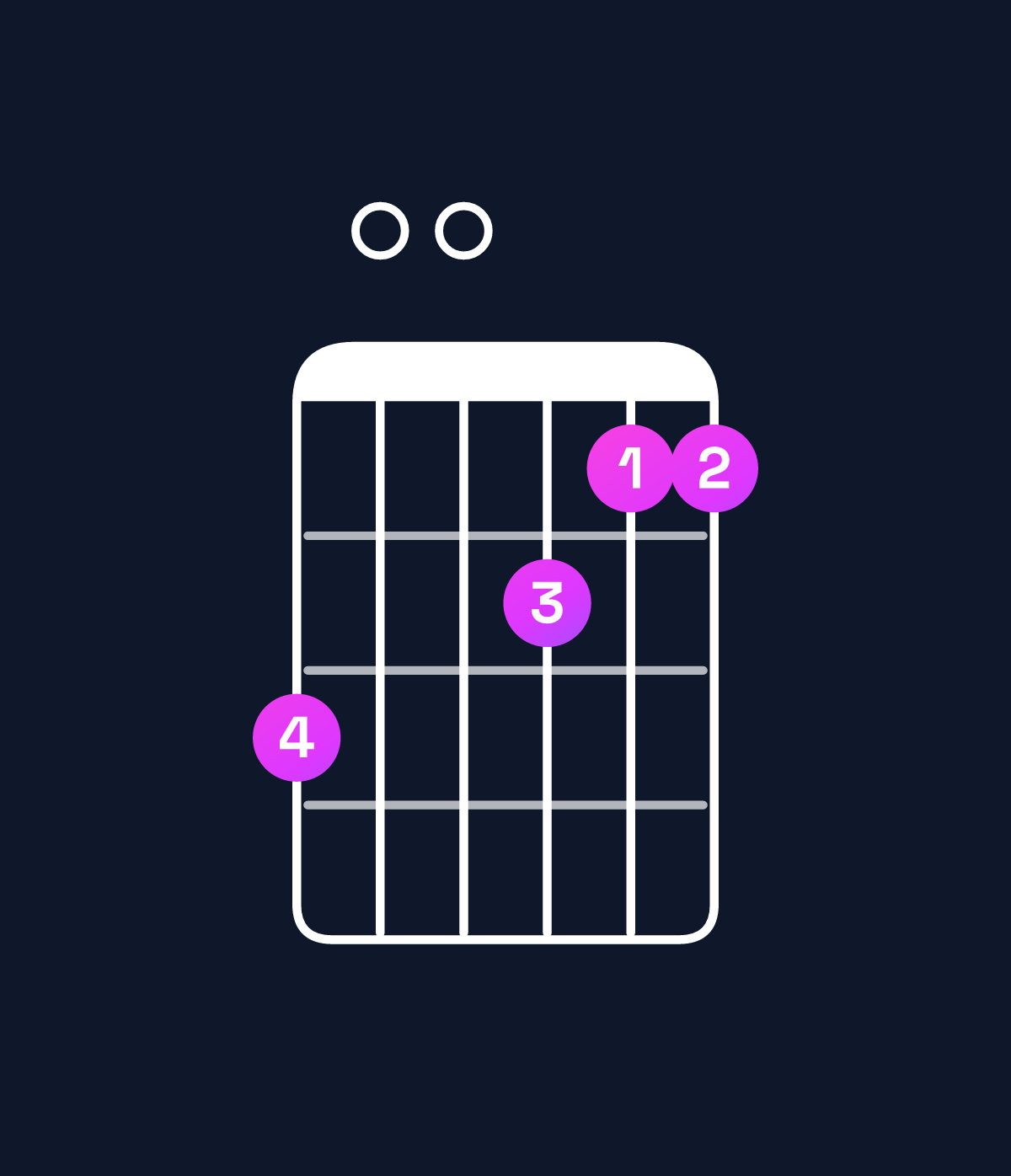 Chord chart for How to play B minor 7th sharp 5 / A (3rd inversion) chord on guitar — Shape 500433 | Guitar Wiz