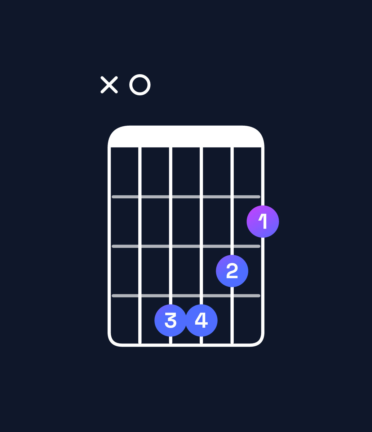 Chord chart for How to play B minor 7th / A (3rd inversion) chord on guitar — Shape x04432 | Guitar Wiz