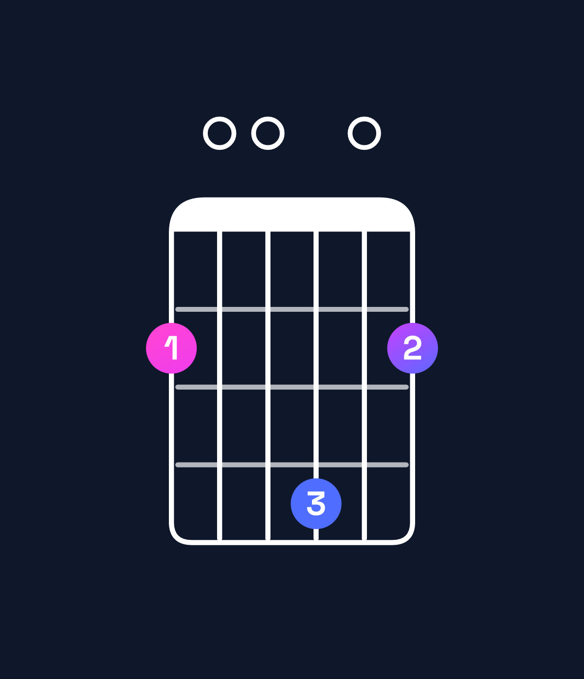 Chord chart for How to play B minor 7th / F♯ (2nd inversion) chord on guitar — Shape 200402 | Guitar Wiz