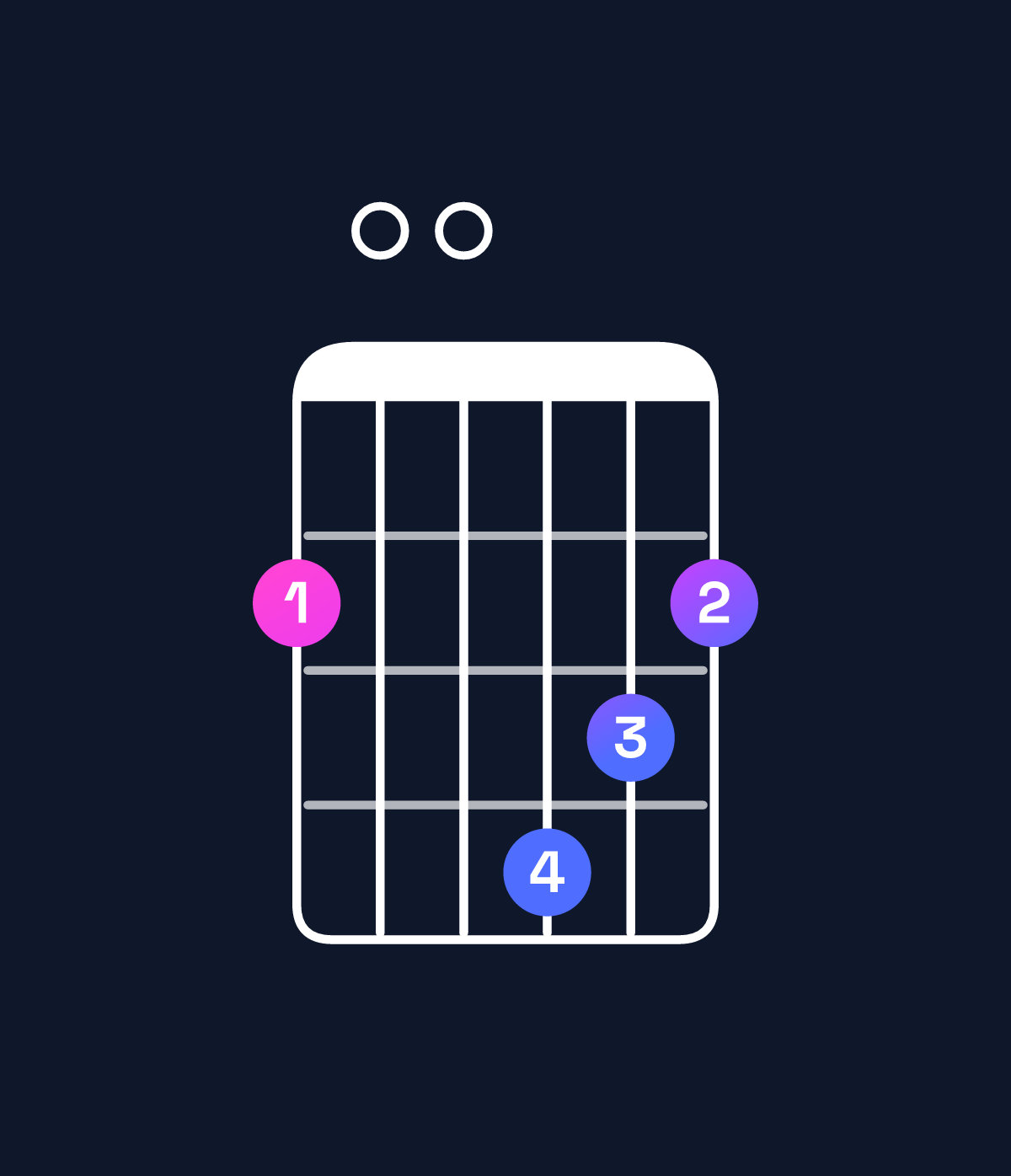 Chord chart for How to play B minor 7th / F♯ (2nd inversion) chord on guitar — Shape 200432 | Guitar Wiz