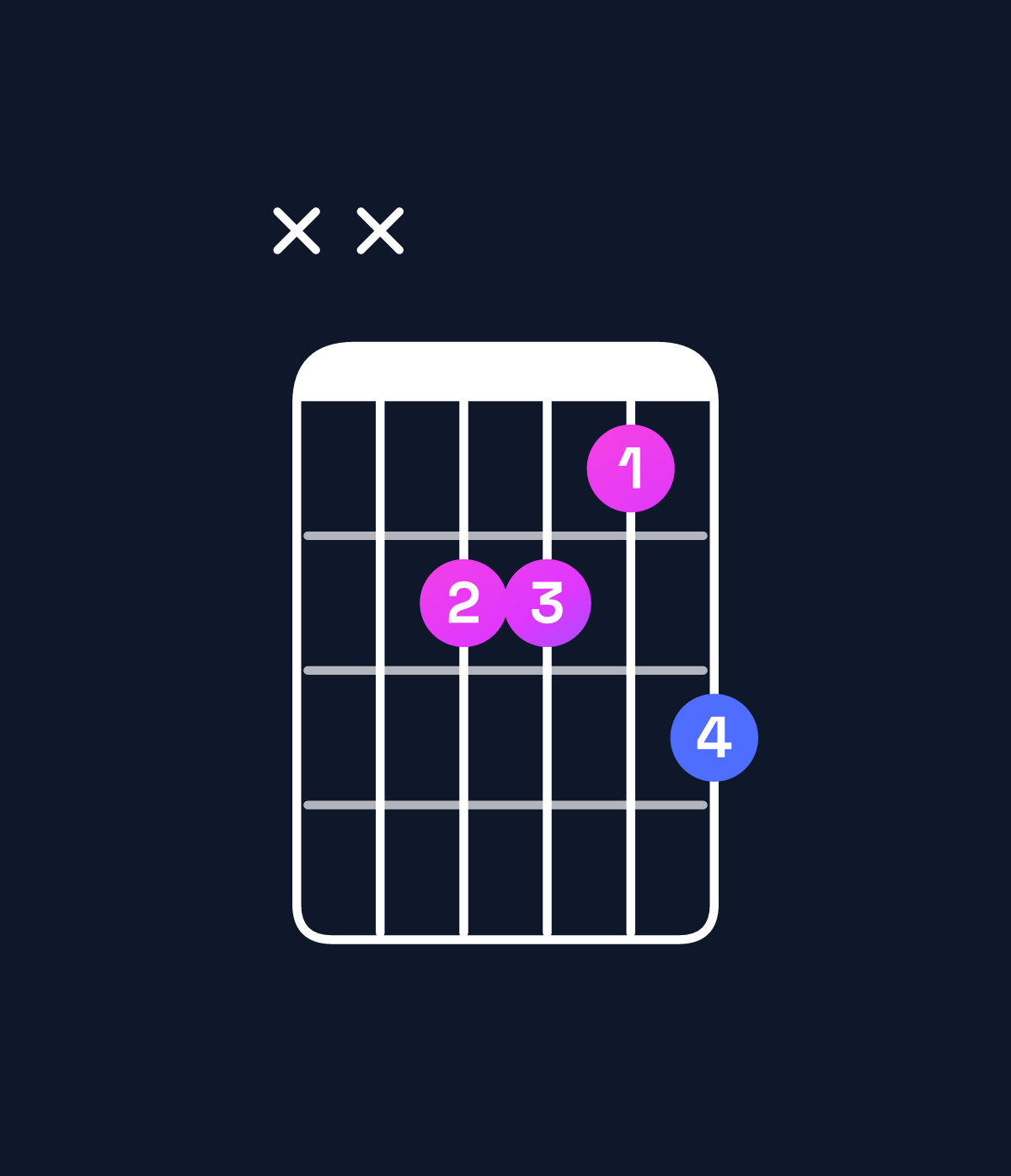 Chord chart for How to play B minor 7th / F♯ (2nd inversion) chord on guitar — Shape xx4435 | Guitar Wiz