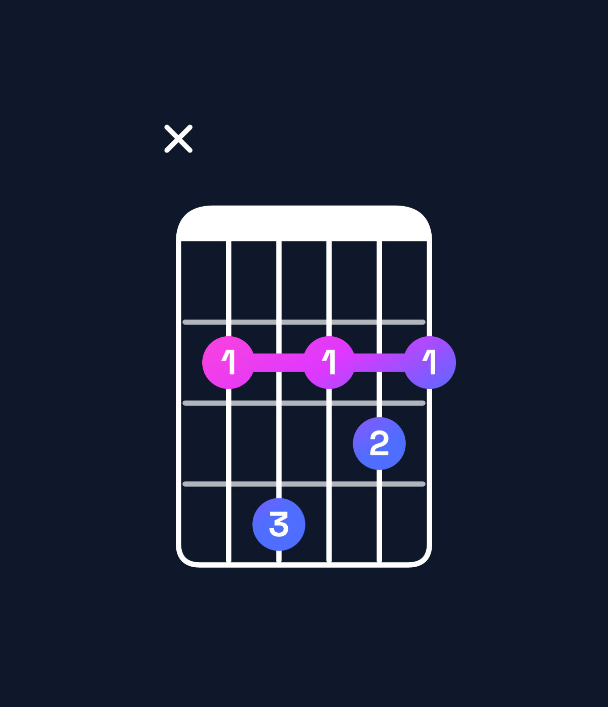 Chord chart for How to play B minor 7th chord on guitar — Shape x24232 | Guitar Wiz