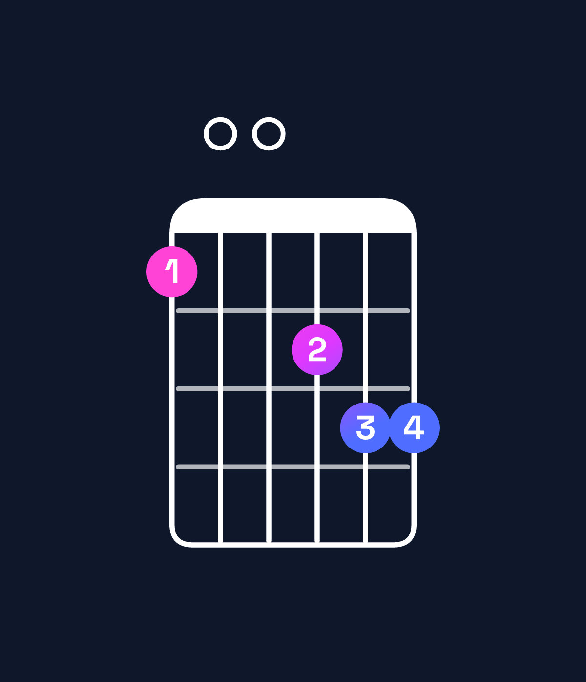 Chord chart for How to play B minor 9 / A (3rd inversion) chord on guitar — Shape 500677 | Guitar Wiz
