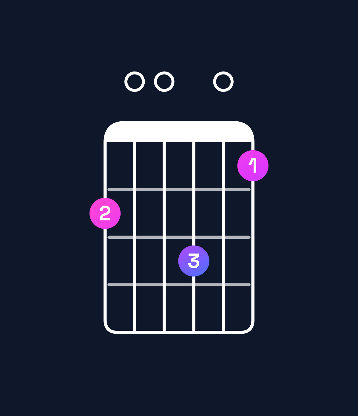 Chord chart for How to play B minor 9 / D (1st inversion) chord on guitar — Shape a00b09 | Guitar Wiz