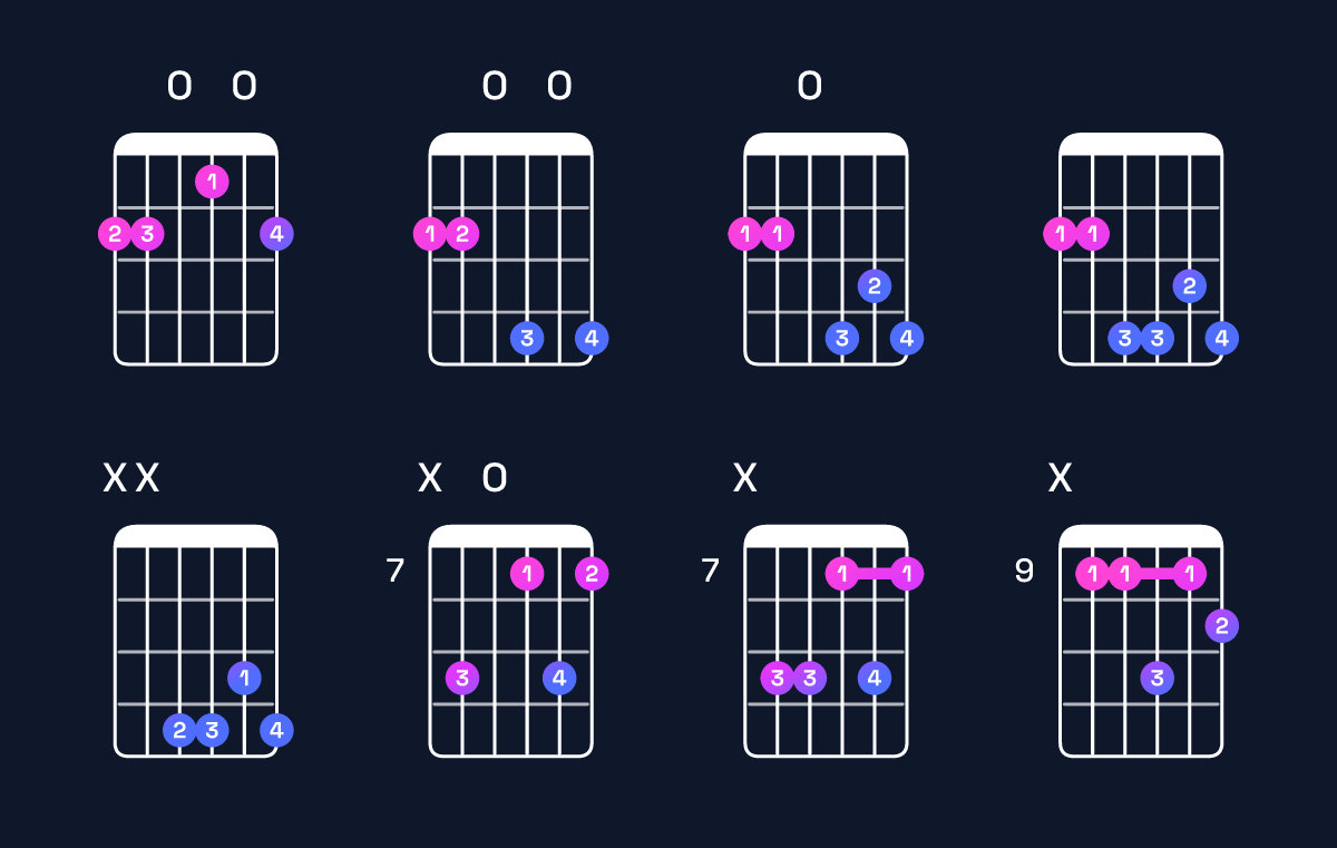 Chord chart for B minor major 6 / F♯ (2nd inversion) Guitar Chord: Notes, Shapes & Bass Note | Guitar Wiz
