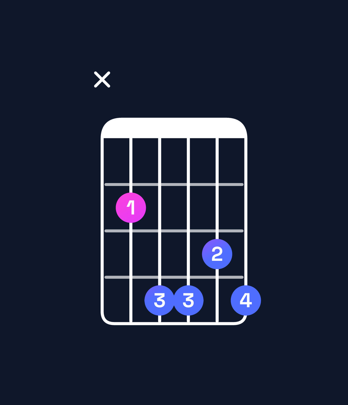 Chord chart for How to play B minor major 6 chord on guitar — Shape x24434 | Guitar Wiz