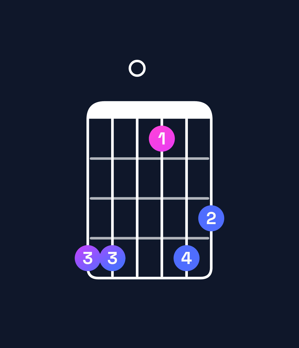 Chord chart for How to play B minor major 7th add 11 chord on guitar — Shape 770476 | Guitar Wiz