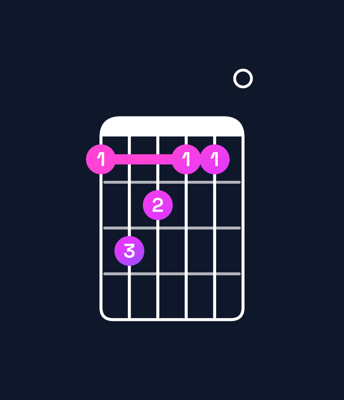 Chord chart for How to play B minor major 7th add 11 chord on guitar — Shape 798770 | Guitar Wiz