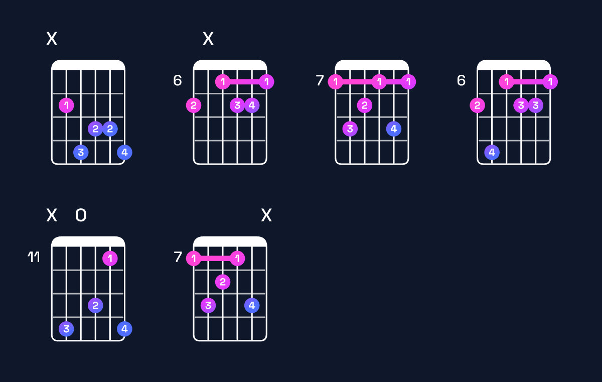 Chord chart for B minor major 7th add 13 Guitar Chord: Notes, Intervals, Inversions & Shapes | Guitar Wiz