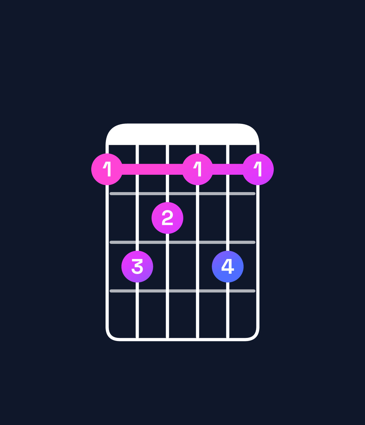 Chord chart for How to play B minor major 7th add 13 chord on guitar — Shape 798797 | Guitar Wiz