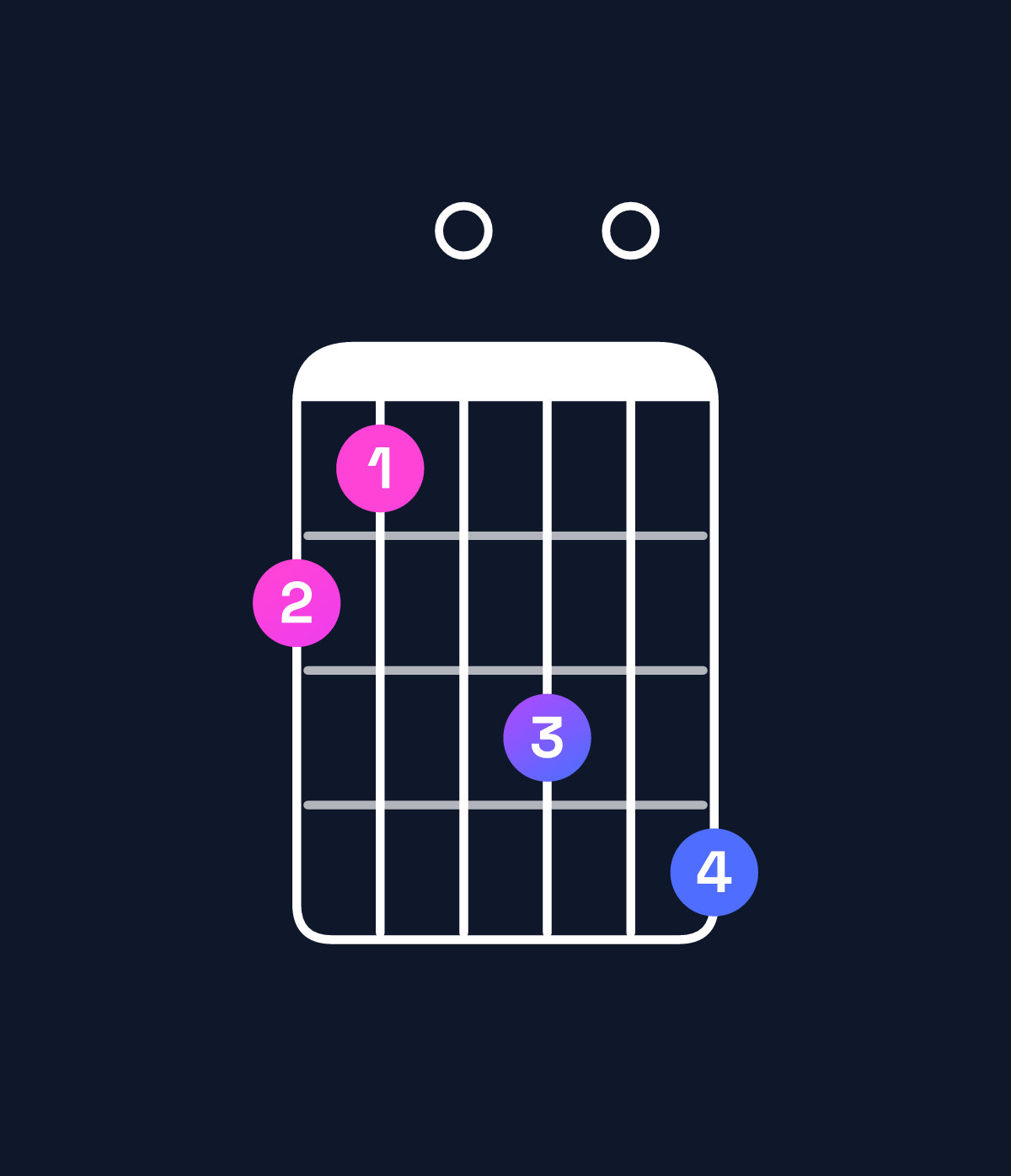 Chord chart for How to play B minor major 7th add 13 / F♯ (2nd inversion) chord on guitar — Shape 210304 | Guitar Wiz