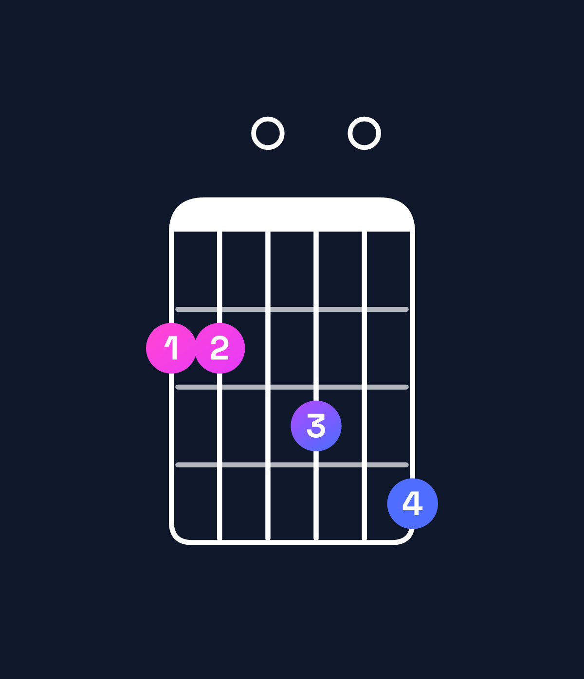 Chord chart for How to play B minor major 7th add 13 / F♯ (2nd inversion) chord on guitar — Shape 220304 | Guitar Wiz