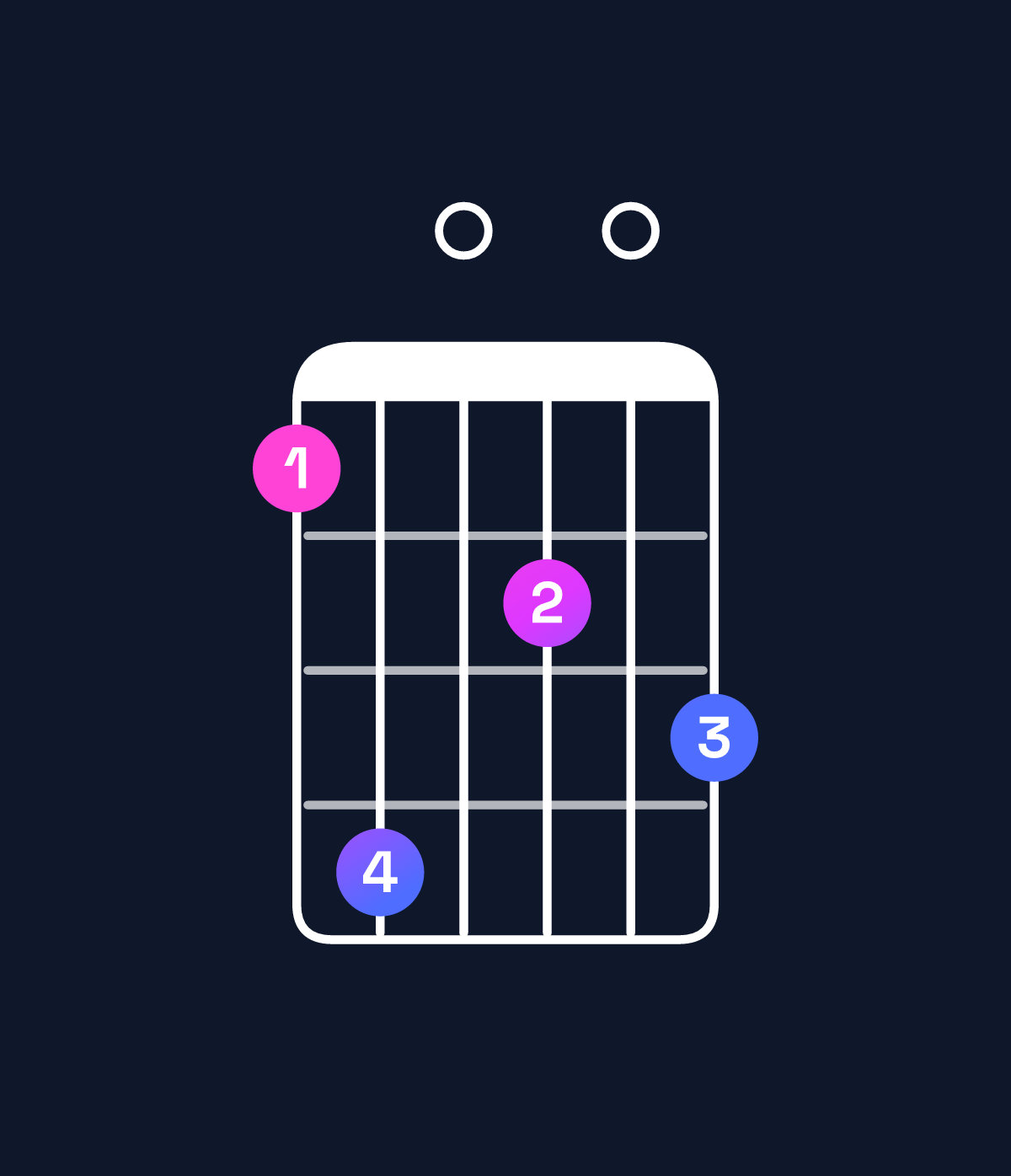 Chord chart for How to play B minor major 7th add 13 / F♯ (2nd inversion) chord on guitar — Shape 250304 | Guitar Wiz