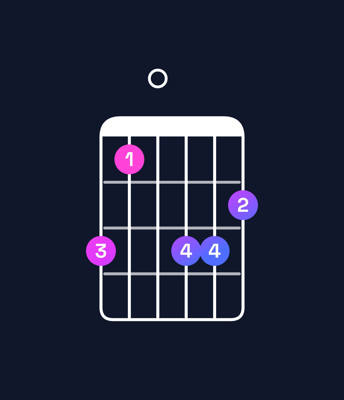 Chord chart for How to play B minor major 7th chord on guitar — Shape 750776 | Guitar Wiz