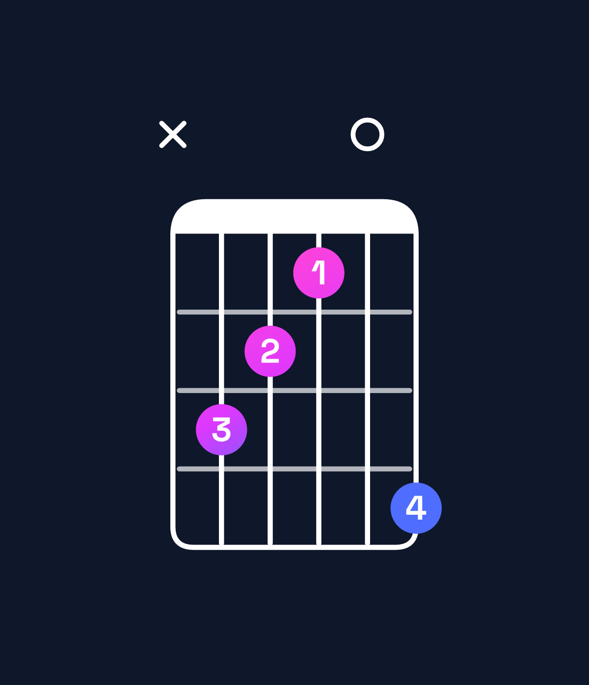 Chord chart for How to play B minor major 7th / D (1st inversion) chord on guitar — Shape x54306 | Guitar Wiz