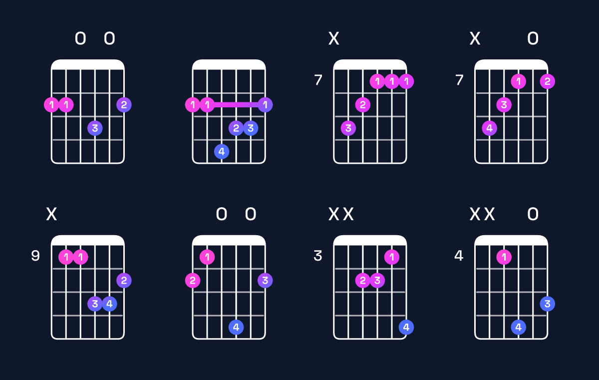 Chord chart for B minor major 7th / F♯ (2nd inversion) Guitar Chord: Notes, Shapes & Bass Note | Guitar Wiz