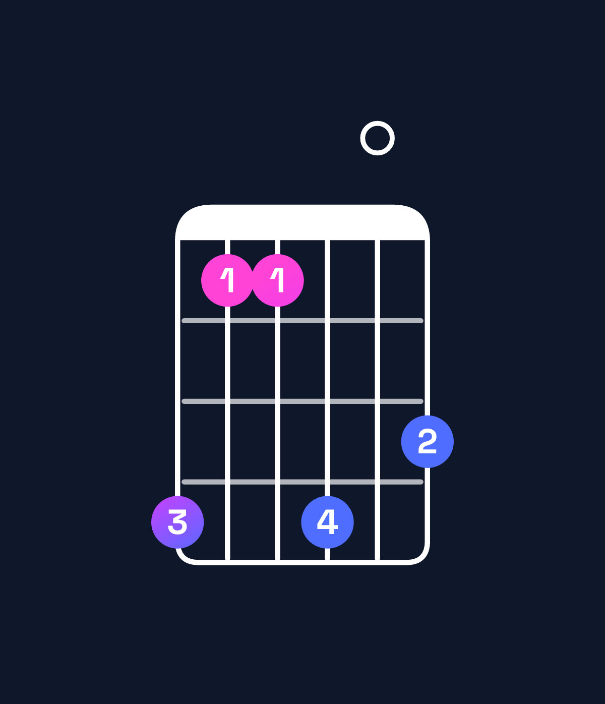 Chord chart for How to play B minor major 9 chord on guitar — Shape 744706 | Guitar Wiz