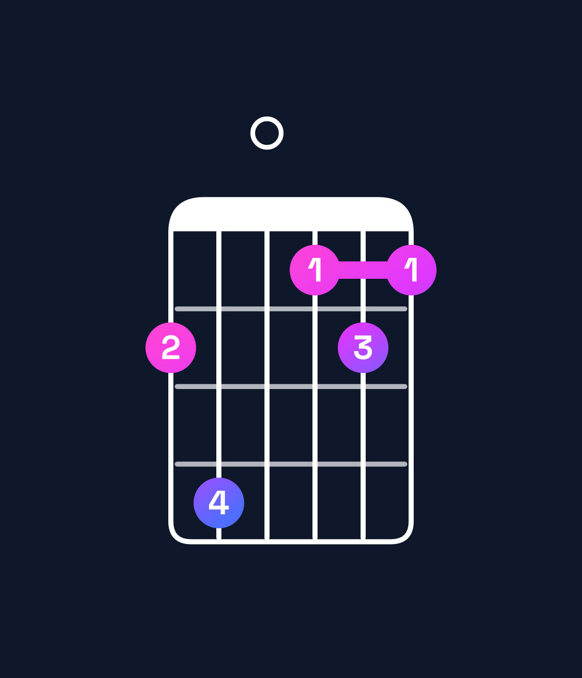 Chord chart for How to play B minor major 9 chord on guitar — Shape 790676 | Guitar Wiz