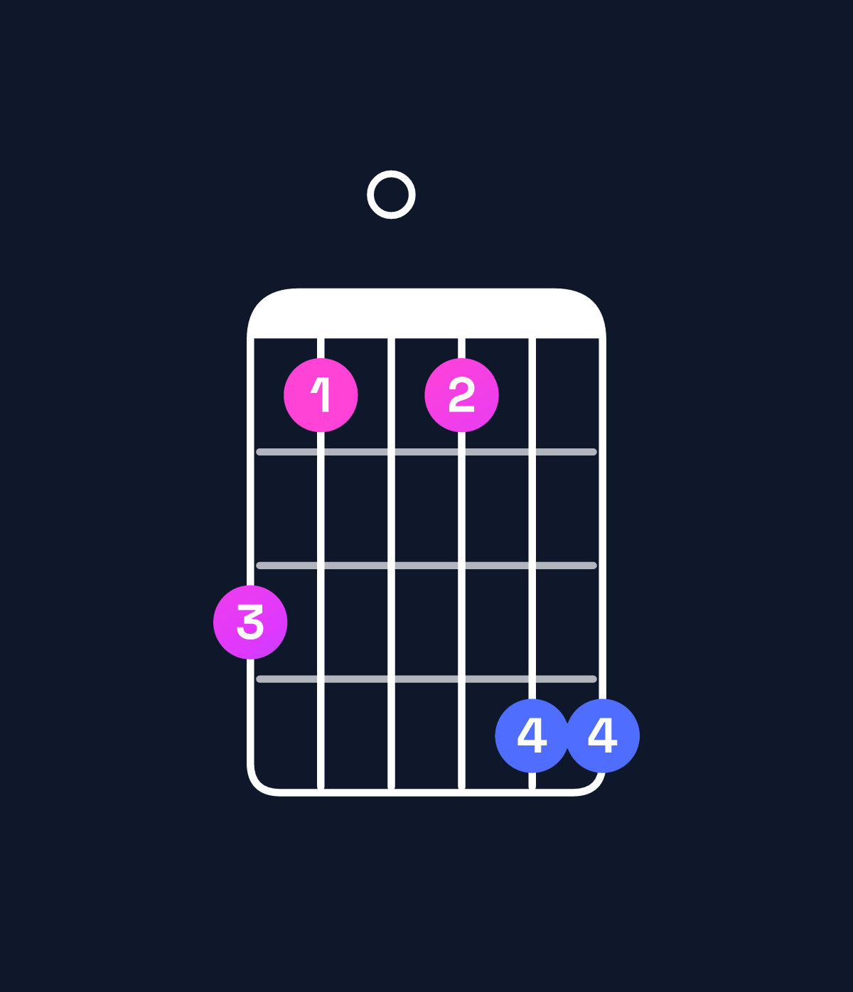 Chord chart for How to play B minor major 9 / A♯ (3rd inversion) chord on guitar — Shape 640477 | Guitar Wiz
