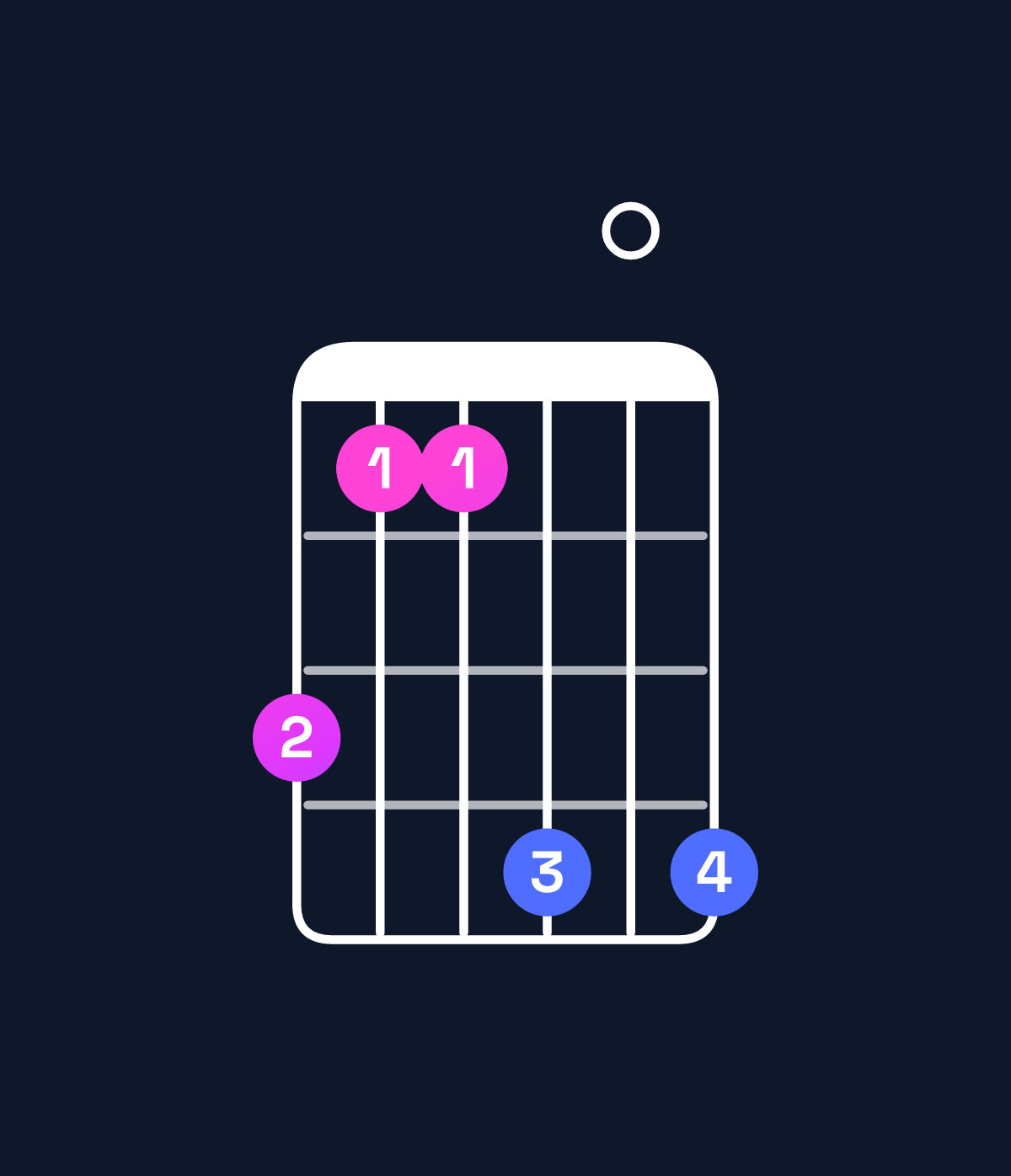 Chord chart for How to play B minor major 9 / A♯ (3rd inversion) chord on guitar — Shape 644707 | Guitar Wiz