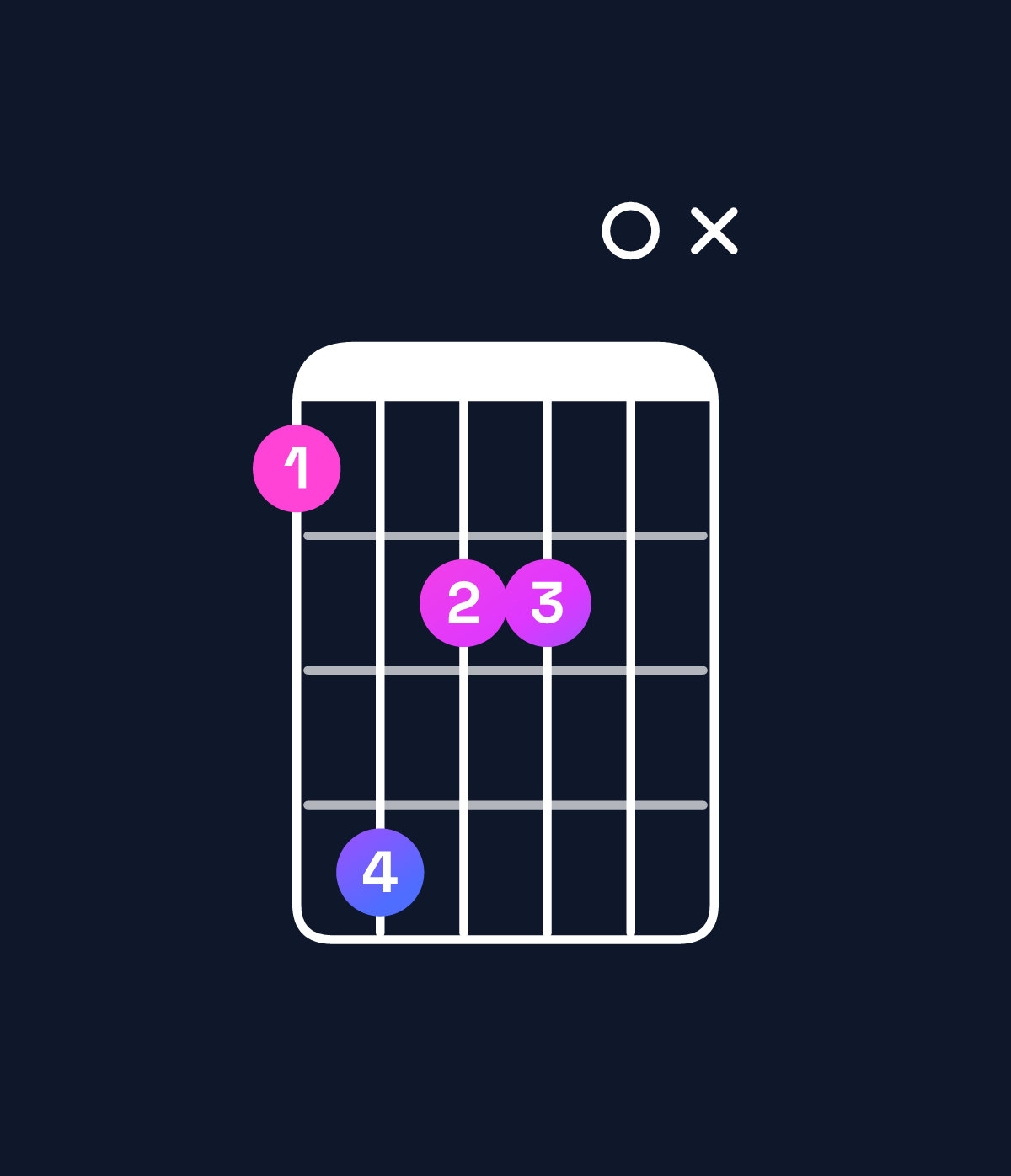 Chord chart for How to play B minor major 9 / D (1st inversion) chord on guitar — Shape adbb0x | Guitar Wiz