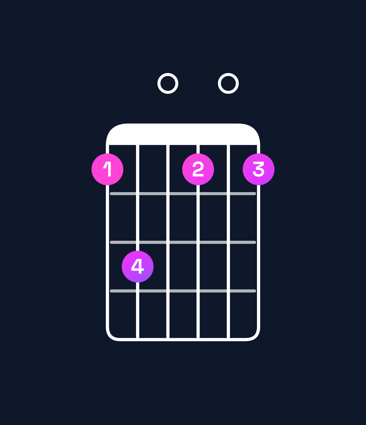Chord chart for How to play B minor chord on guitar — Shape 790707 | Guitar Wiz
