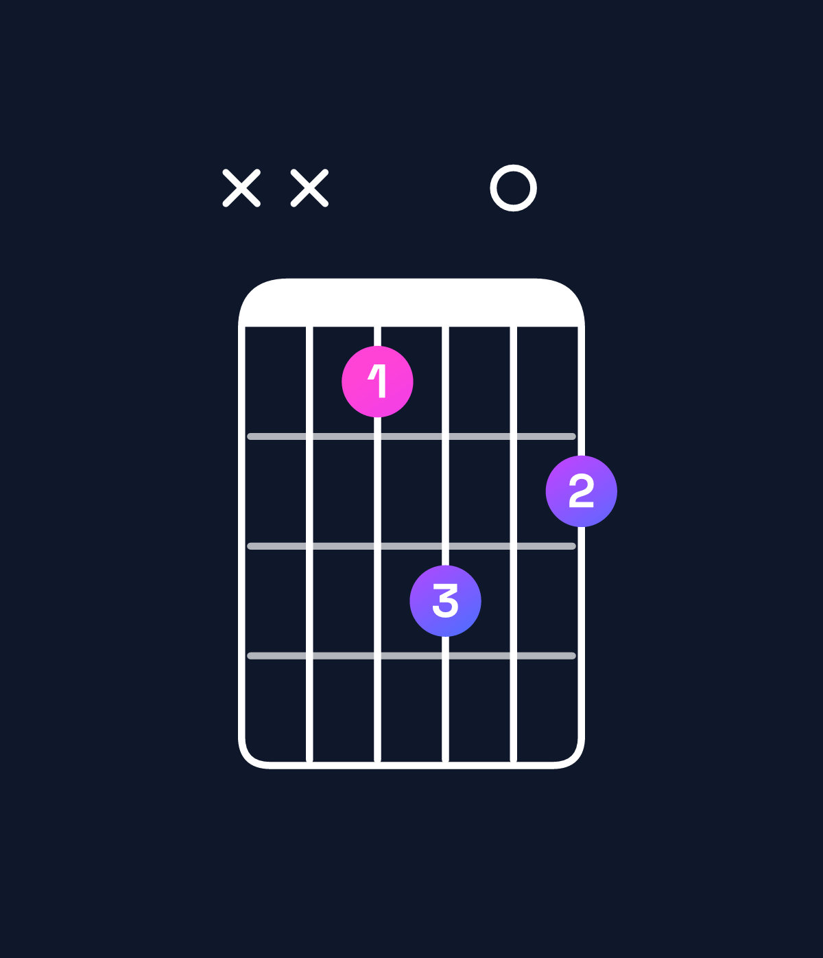 Chord chart for How to play B minor chord on guitar — Shape xx9b0a | Guitar Wiz