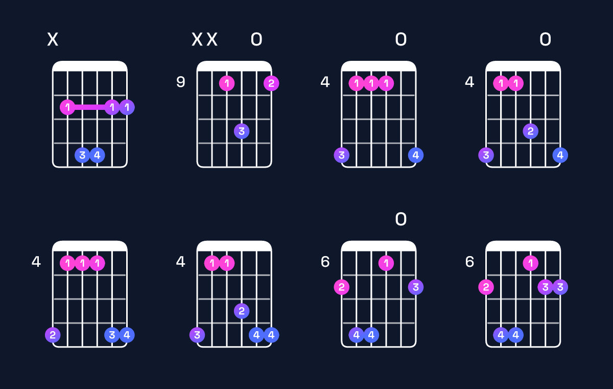 Chord chart for B suspended 2nd Guitar Chord: Notes, Intervals, Inversions & Shapes | Guitar Wiz