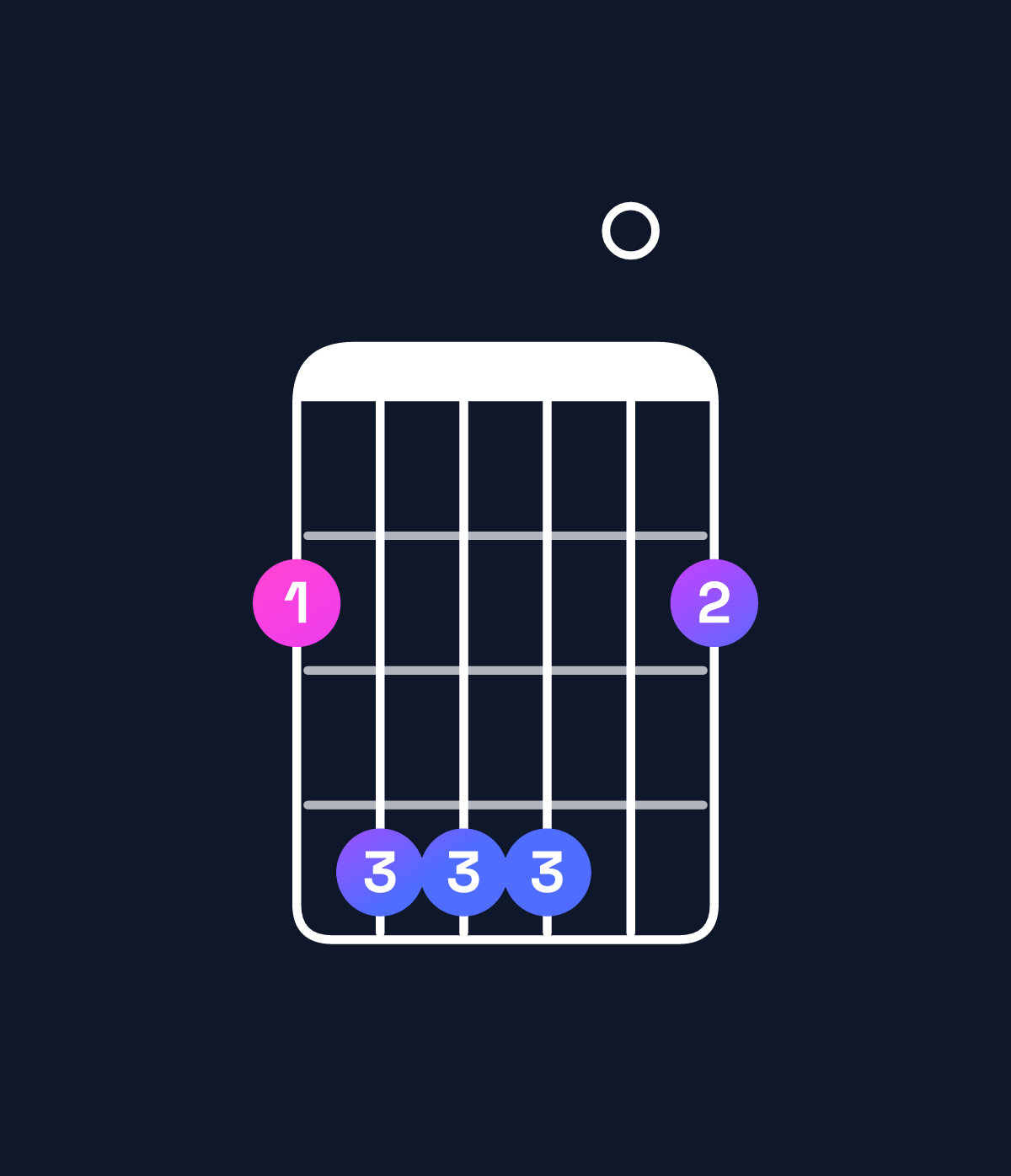 Chord chart for How to play B suspended 2nd / F♯ (2nd inversion) chord on guitar — Shape 244402 | Guitar Wiz