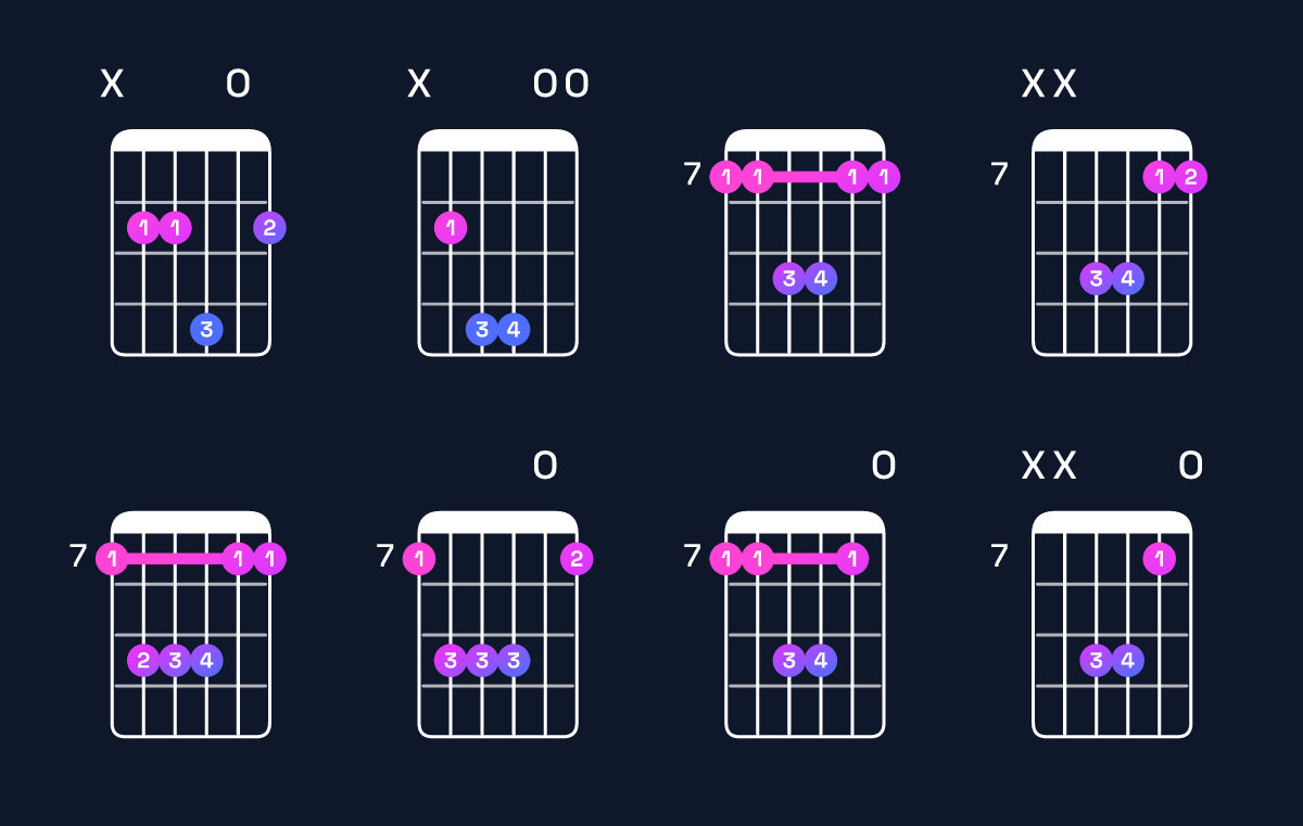 Chord chart for B suspended 4th Guitar Chord: Notes, Intervals, Inversions & Shapes | Guitar Wiz