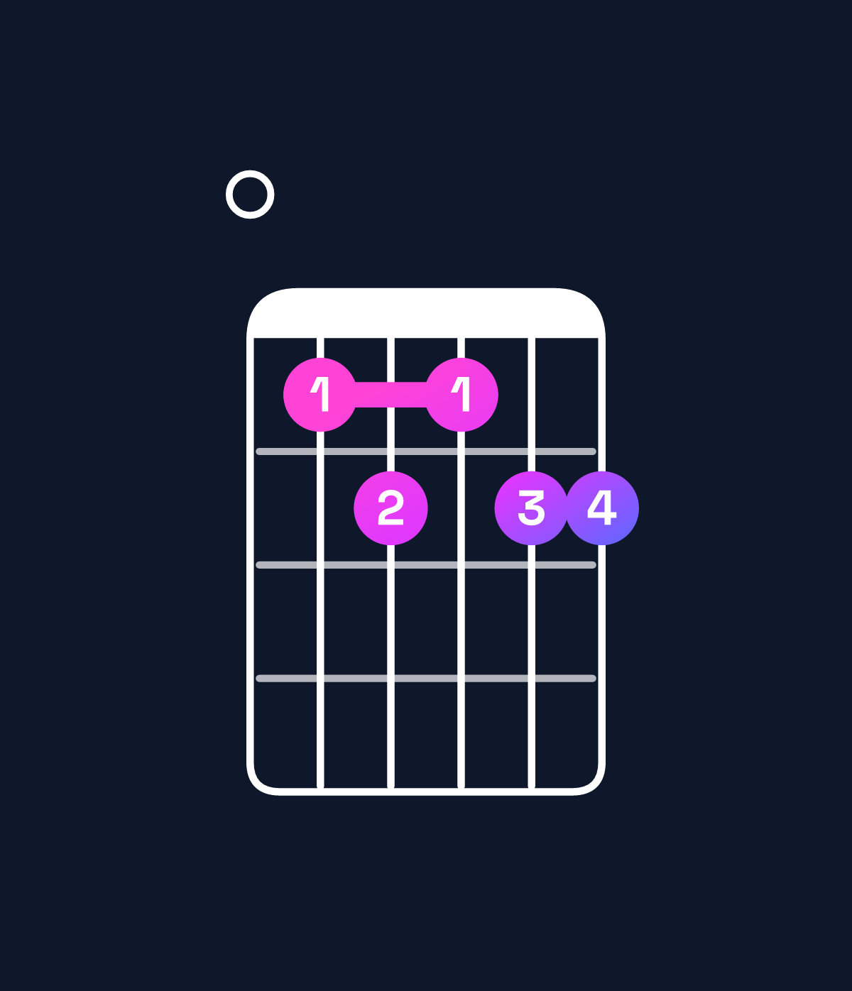 Chord chart for How to play B11 / E (5th inversion) chord on guitar — Shape 067677 | Guitar Wiz